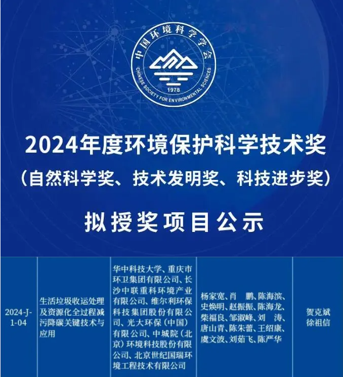 喜获科技进步一等奖！腾博官网诚信为本环境引领生活垃圾减污降碳新技术